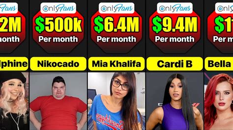 top earners on onlyfans|Highest earning OnlyFans accounts worldwide 2022